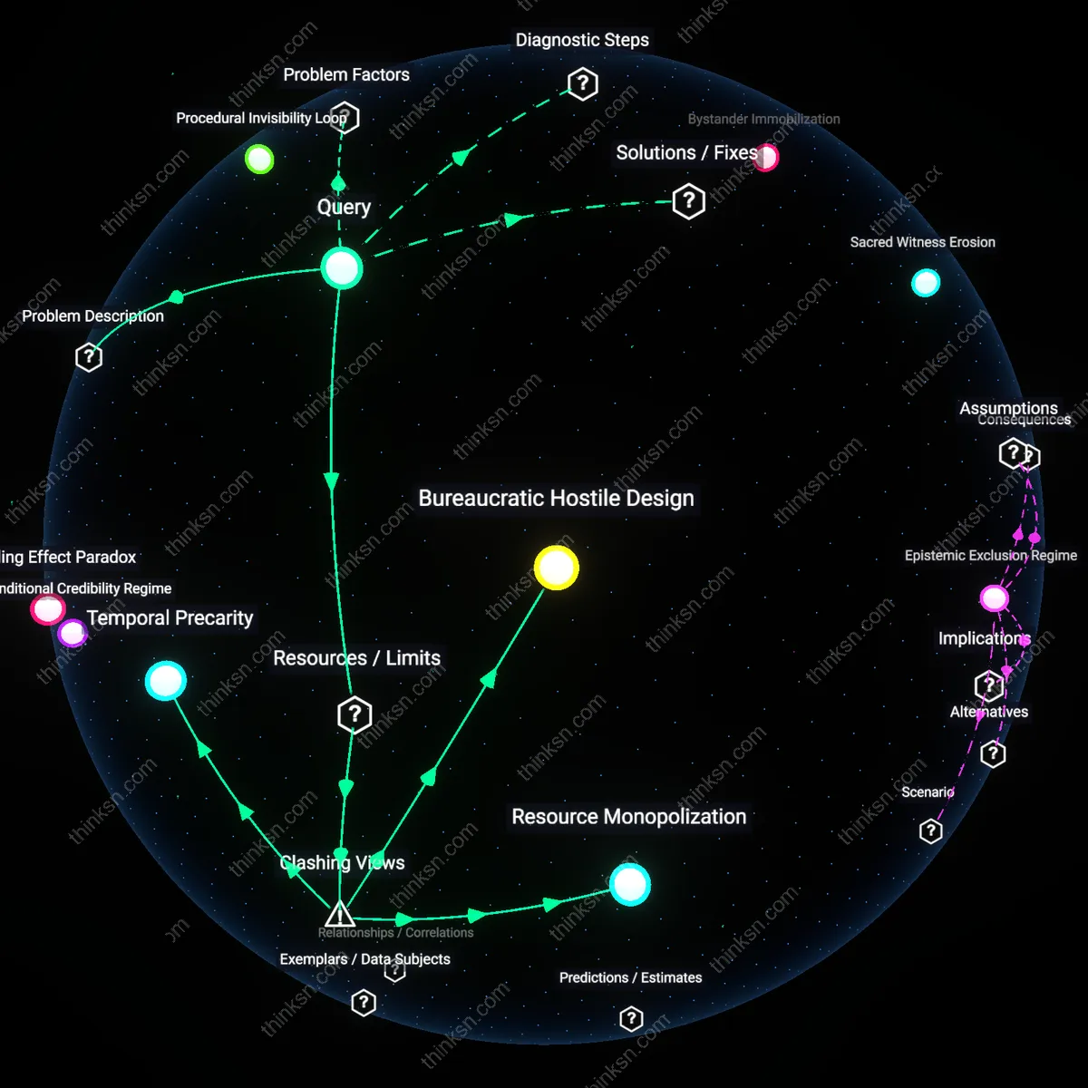 Analysis: Explore the factors deterring domestic abuse victims from seeking protection due to fear of ICE — unpack causal links and hidden assumptions interactively.