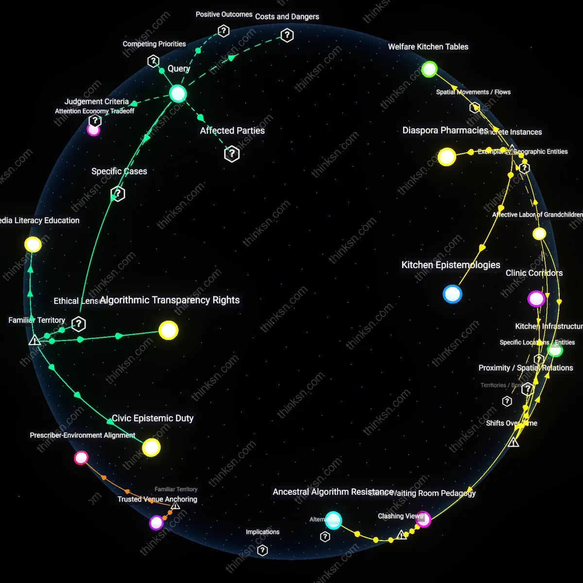 Interactive semantic network: How should a citizen evaluate health misinformation that spreads through both a legacy TV news segment and a viral TikTok video, given differing audience demographics?