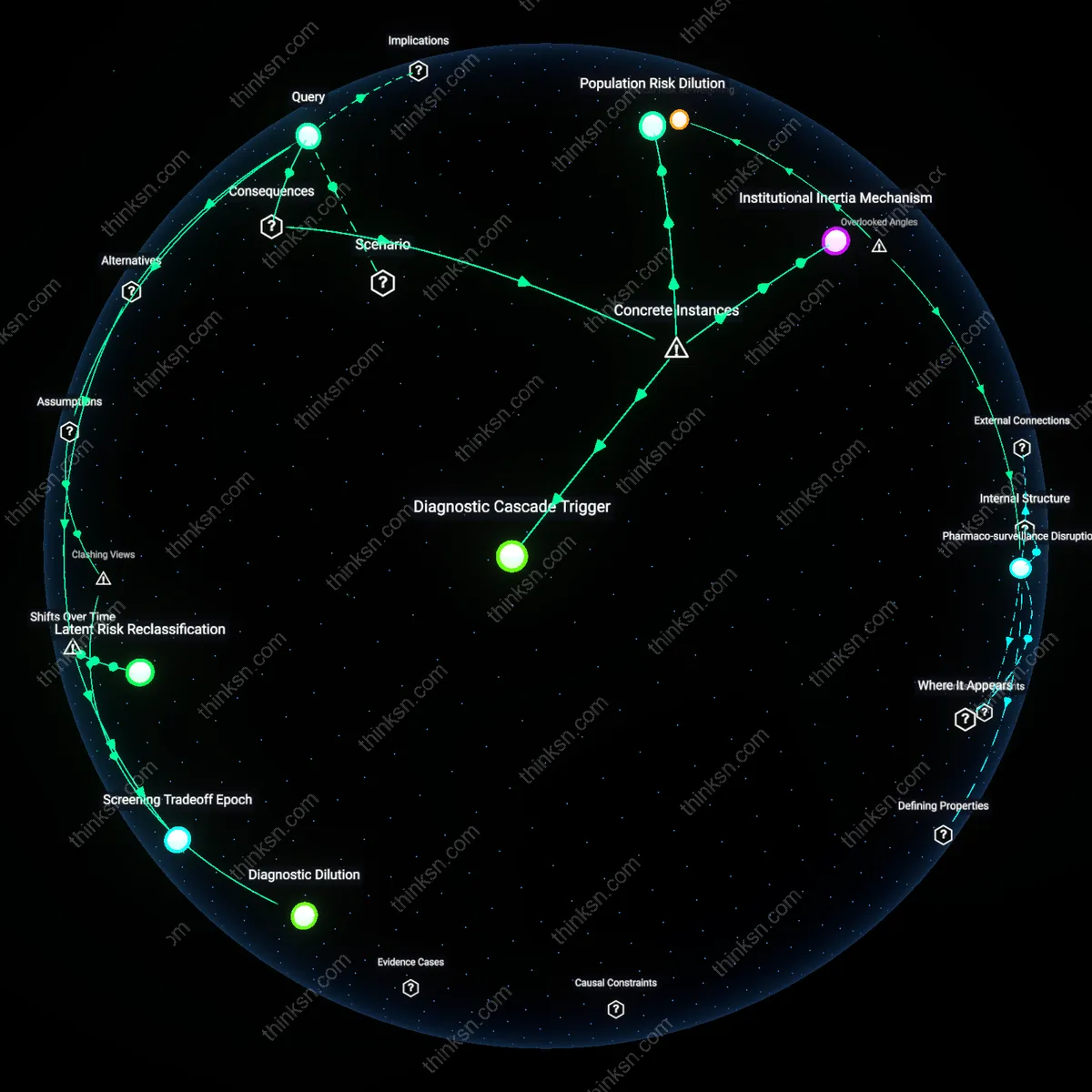 Interactive semantic network: At what prevalence of overdiagnosis does routine prostate‑specific antigen screening become more harmful than beneficial for men with average risk?