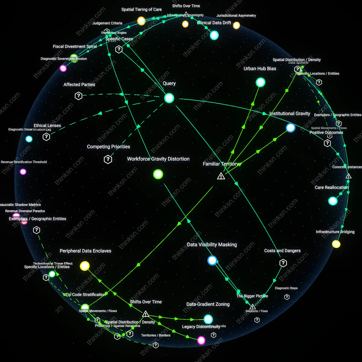 Analysis: Explore how high-tech hospitals address community health needs — unpack the impacts and trace the underlying assumptions interactively.