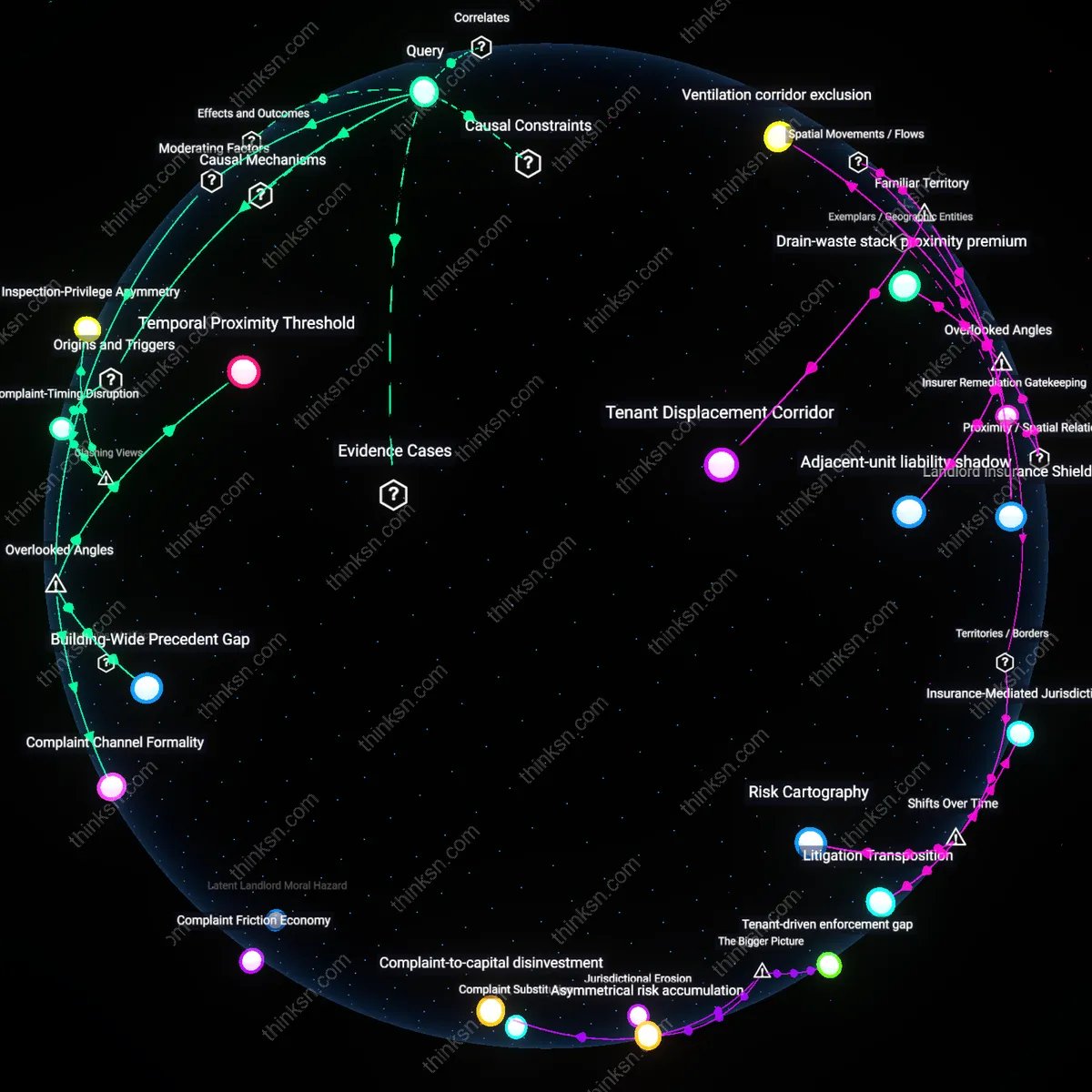 Interactive semantic network: At what point does a rent‑increase notice become an unlawful retaliation for a tenant’s prior complaint about mold in a rent‑controlled city?