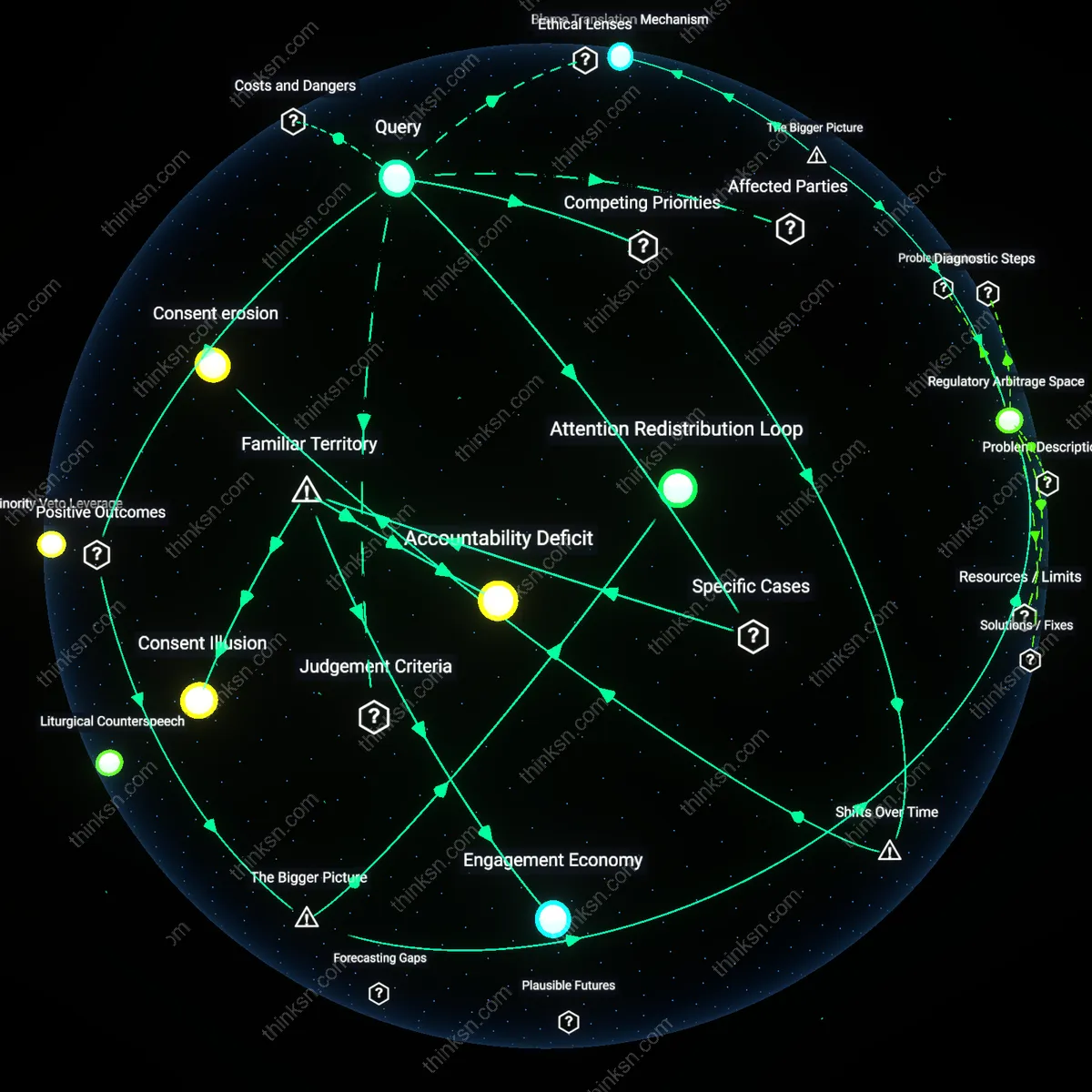 Analysis: Explore the risks and benefits of free social media through interactive 3D graphs — unpack the complexities of political profiling and user privacy.