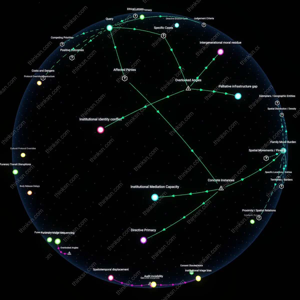 Analysis: Explore the legal ethics of ignoring advanced directives — map the concepts, trace the reasoning chains, and unpack hidden assumptions interactively.