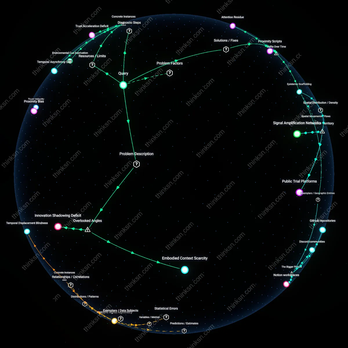 Analysis: Explore the reasons virtual mentorship fails in distributed teams — trace causal links and unpack hidden assumptions interactively.