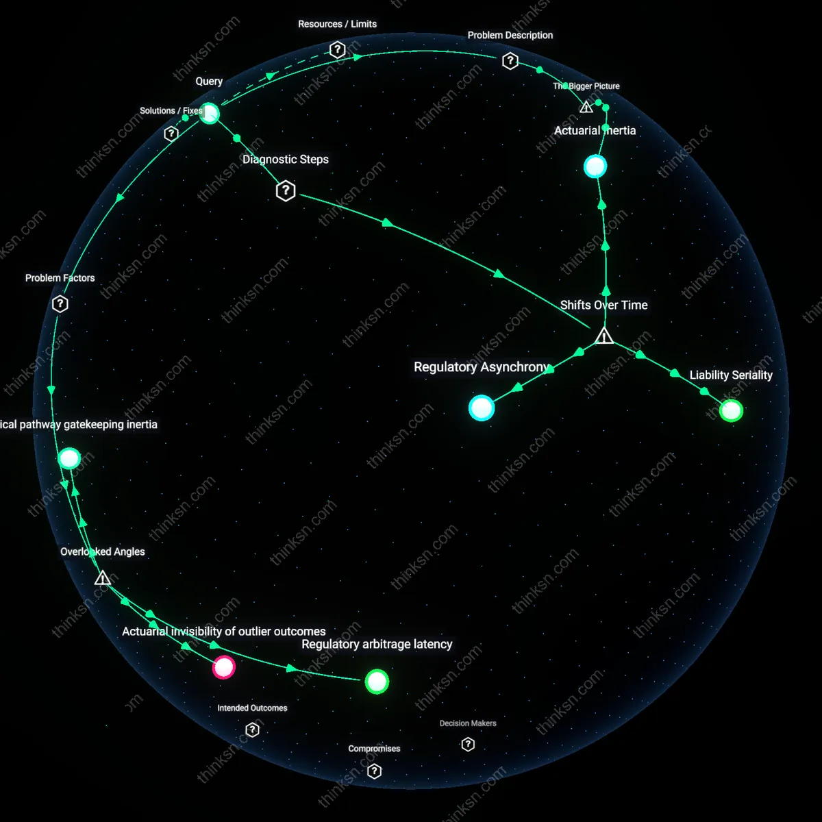 Analysis: Explore why insurers deny coverage for experimental cancer treatments despite proof — unpack hidden assumptions and trace causal links interactively.