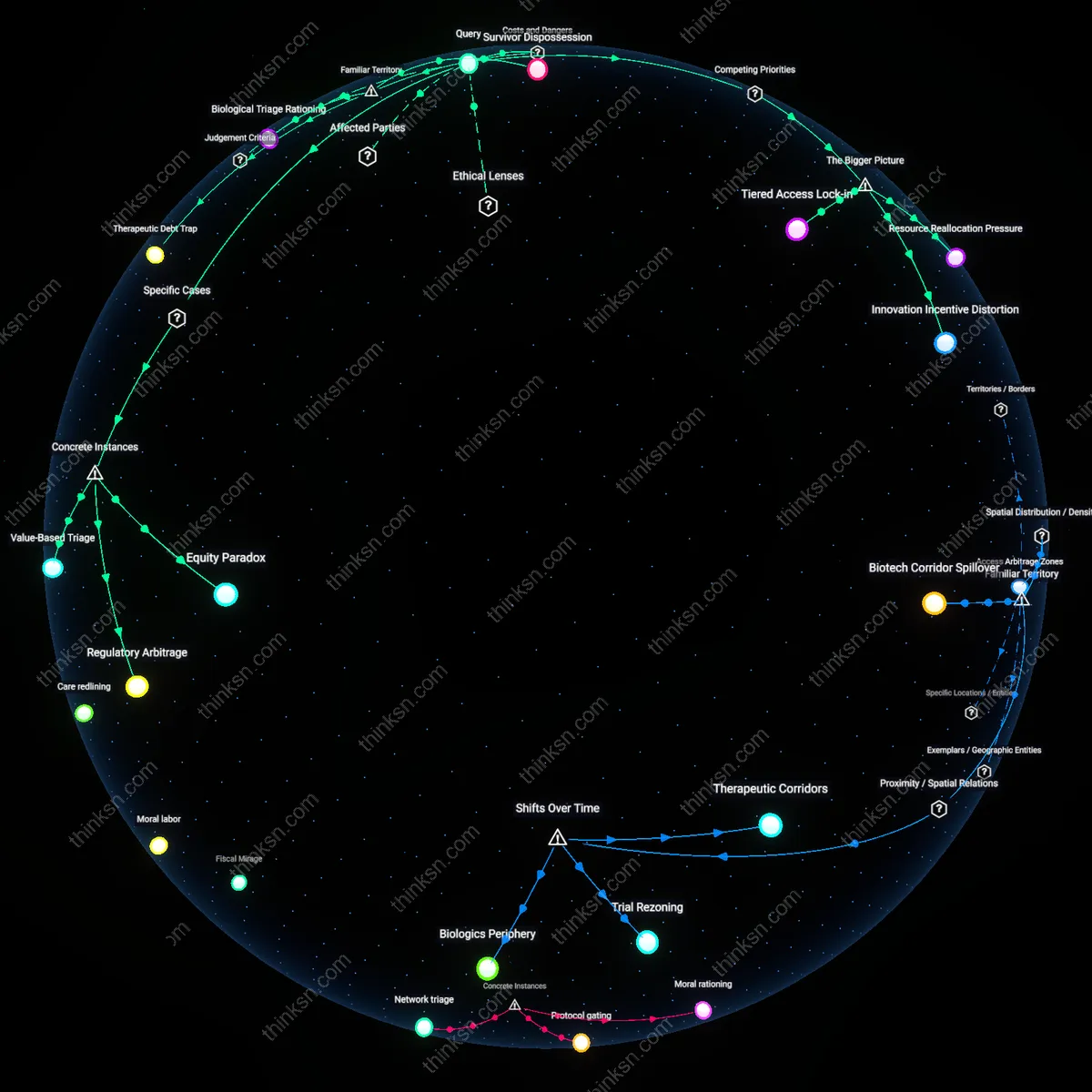 Analysis: Explore the interactive 3D graph mapping the costs, benefits, and hidden assumptions behind immunotherapy for those with limited means.
