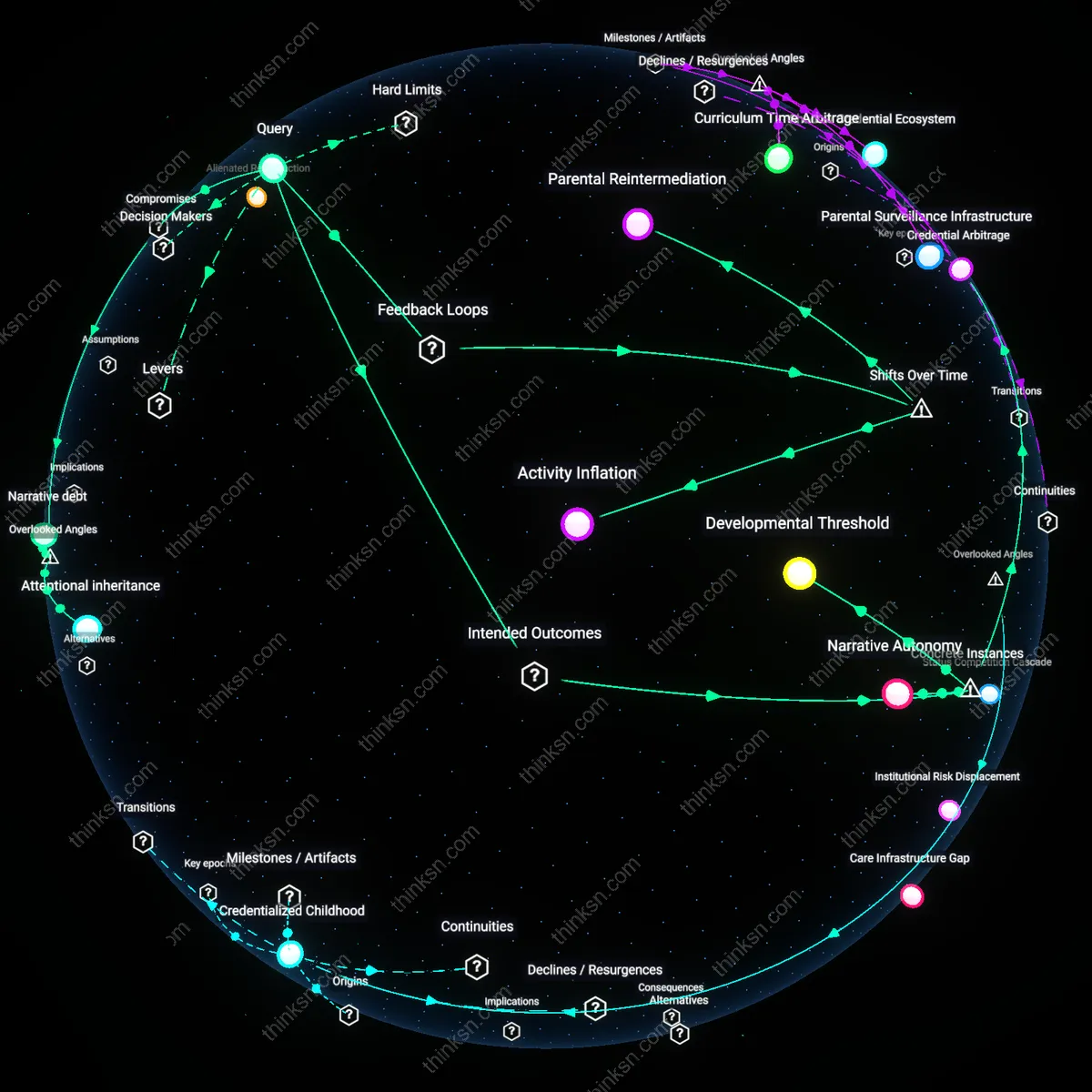 Analysis: Explore the complex web of factors behind overloaded teens juggling extracurriculars and college competition — unpack the reasoning chains interactively.