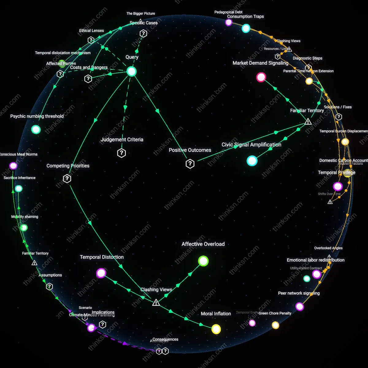 Analysis: Explore the causal links and hidden assumptions behind climate anxiety — map how it drives change or leads to paralysis interactively.
