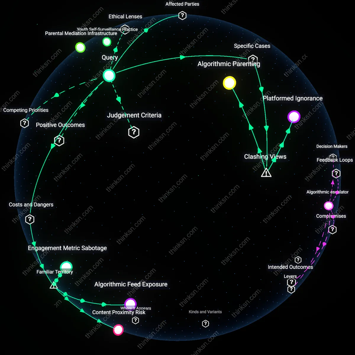 Interactive semantic network: How should a parent weigh the educational content available on YouTube against the platform’s algorithmic promotion of sensationalist videos for their teenage child?