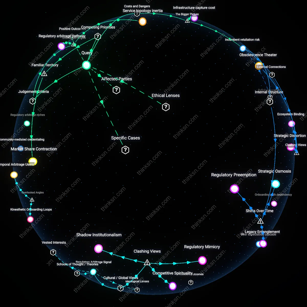 Interactive semantic network: When the competitive landscape in a niche market is dominated by a few incumbents, does the evidence support a differentiated service model as a viable path for a first‑time founder?