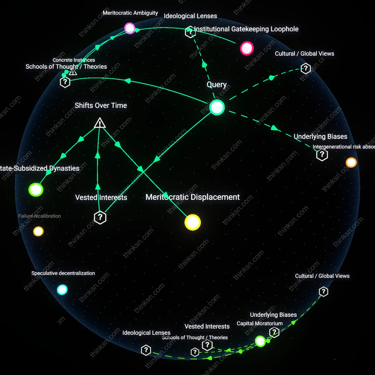 Analysis: Explore the nuances of funding kids startups — map the concepts of empowerment versus favoritism and unpack underlying assumptions interactively.