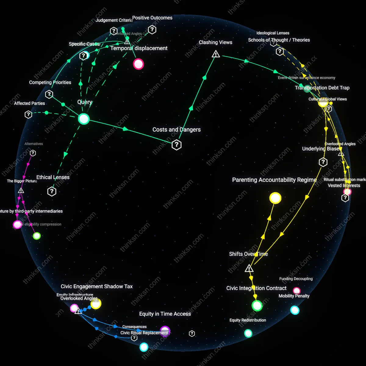 Analysis: Explore the costs and benefits of social engagement for struggling families — unpack hidden assumptions and trace causal links in an interactive 3D graph.