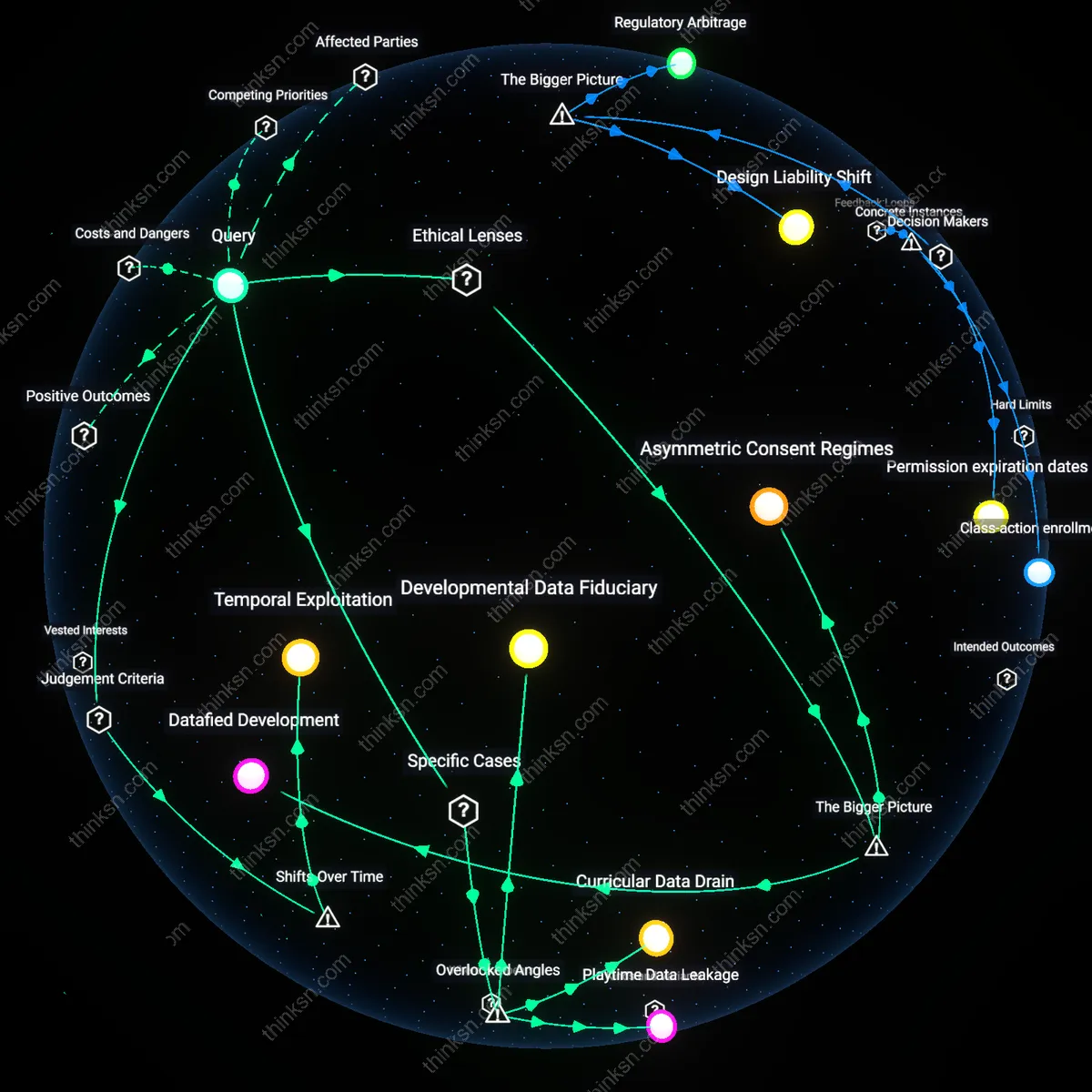 Interactive semantic network: How should a parent think about allowing a child’s educational app to collect health data when the app’s privacy policy is vague and enforcement is uncertain?