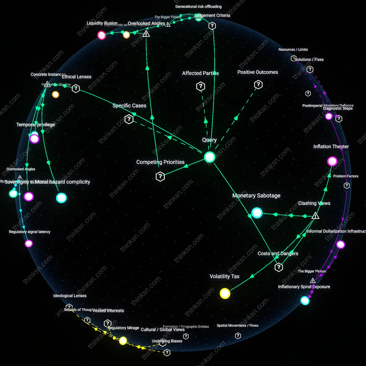 Analysis: Explore the risks and rewards of cryptocurrency as a retirement hedge at 35 — unpack the complex reasoning chains and assumptions interactively.