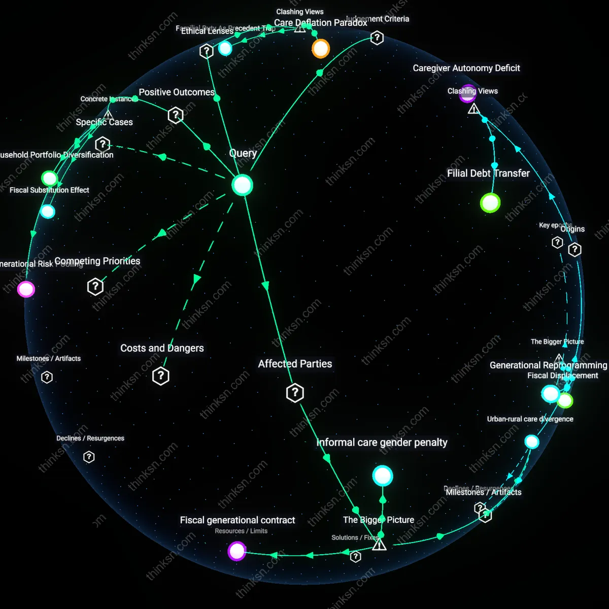 Analysis: Explore how job uncertainty reshapes elderly financial support from kids — unpack hidden assumptions and trace causal links in an interactive 3D graph.