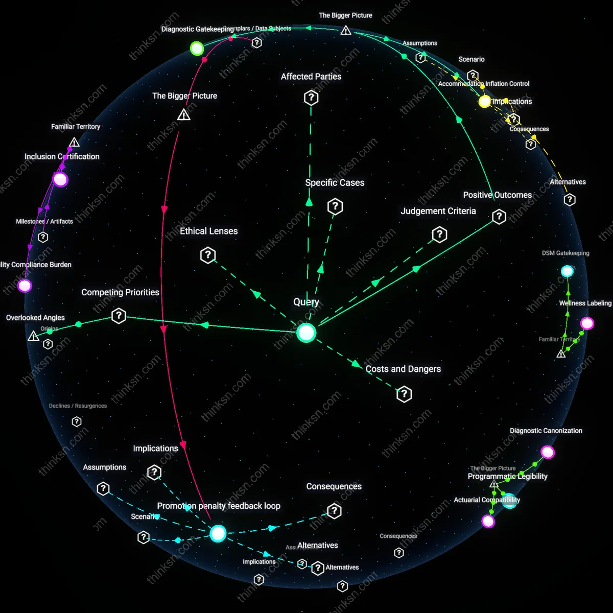 Analysis: Explore the ethical dimensions of requesting mental health diagnostics for accommodations — unpack hidden assumptions and trace causal links interactively.