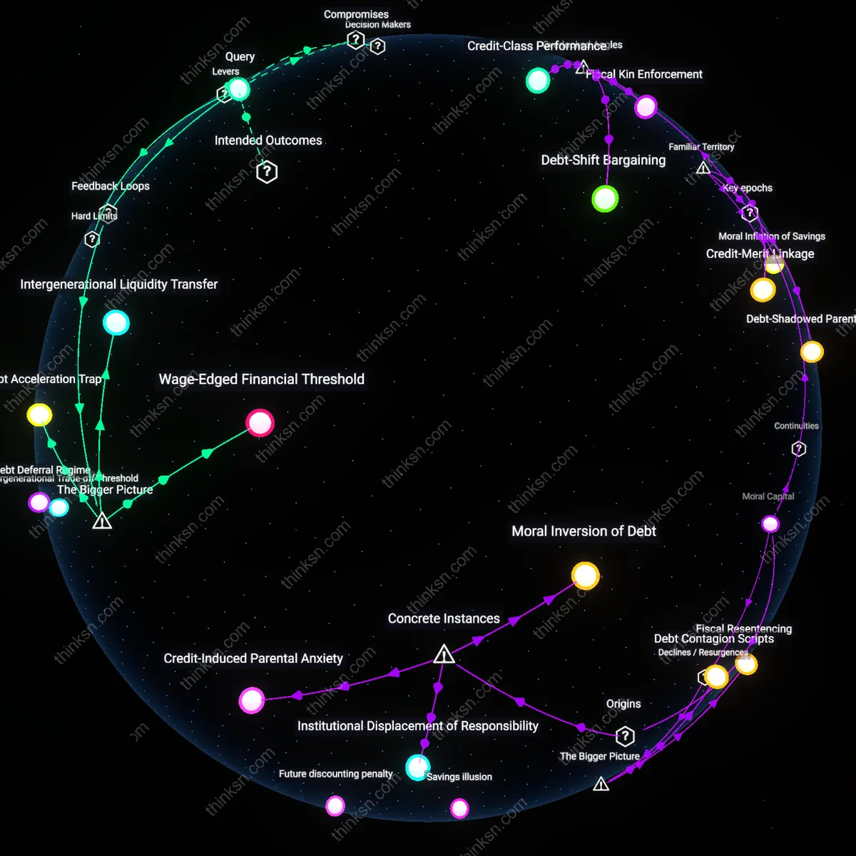 Analysis: Explore the dual income dilemma of paying off debt or saving for college — unpack the financial implications and trace reasoning chains interactively.