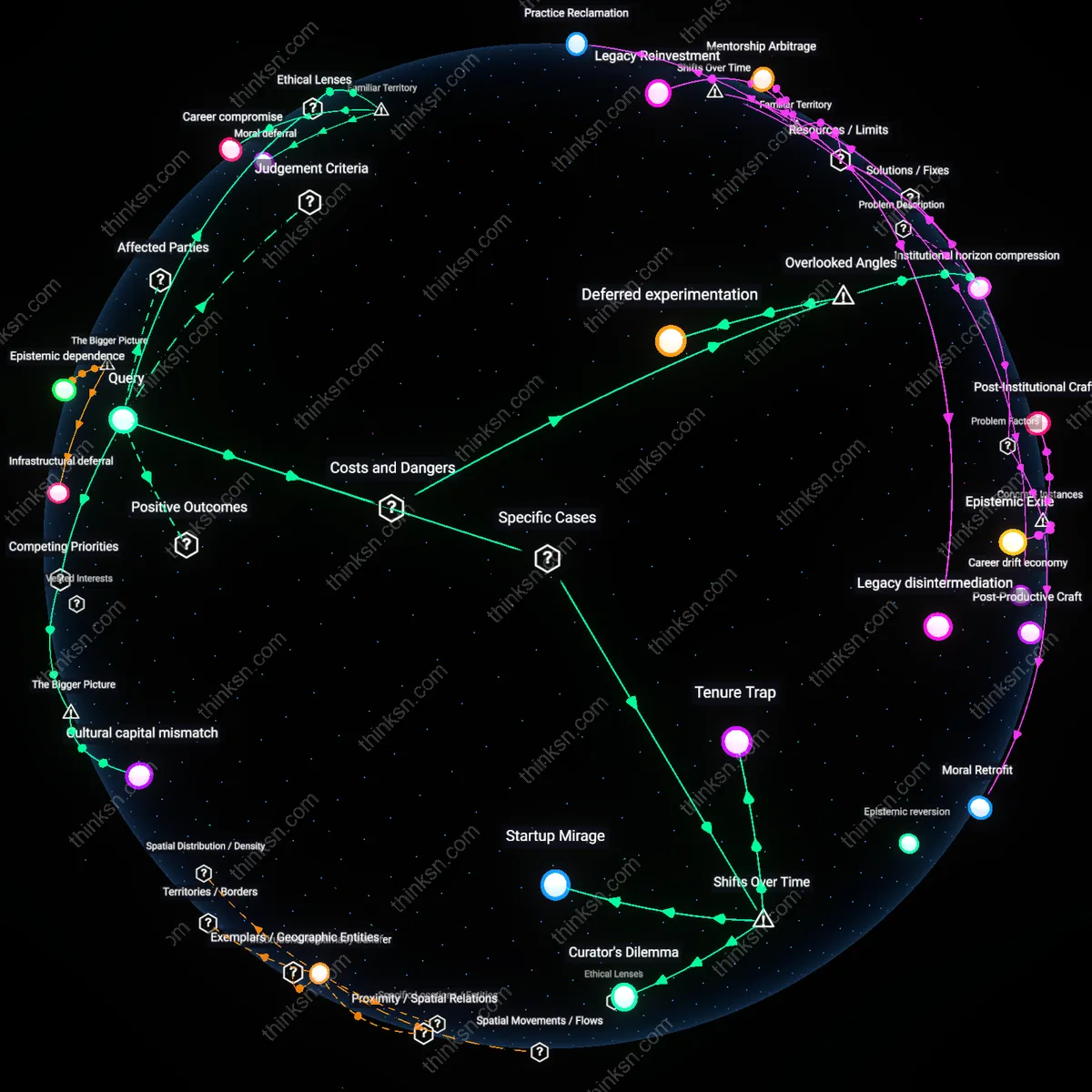 Analysis: Explore how prestige can undermine personal fulfillment — unpack the complex web of factors and assumptions hindering genuine satisfaction interactively.