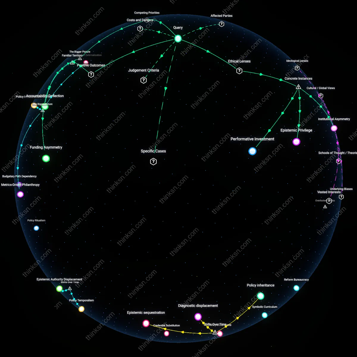 Analysis: Explore the complex policies behind funding education research over teacher support — unpack hidden assumptions and trace causal links interactively.