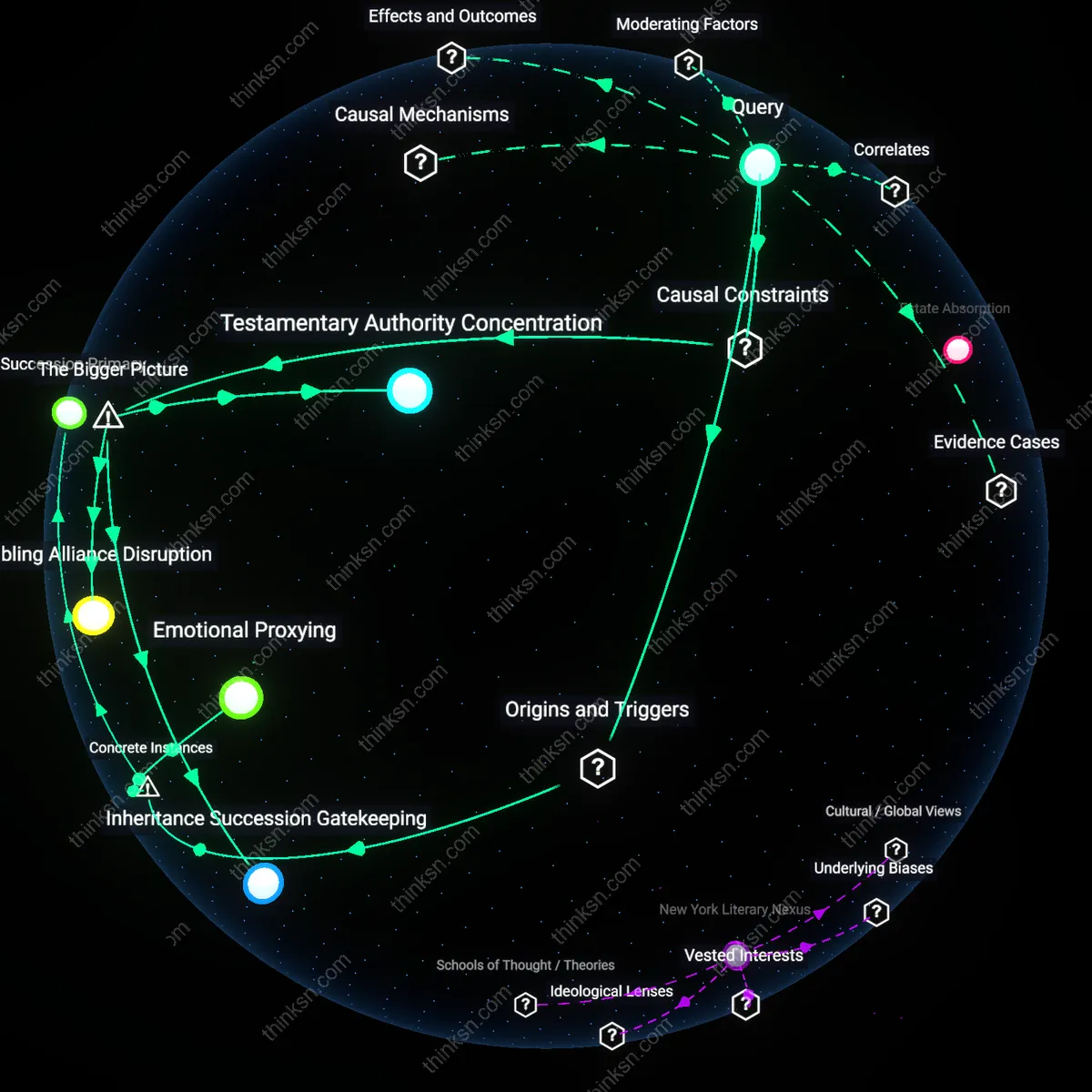 Analysis: Explore the complex reasoning behind inheritance inequalities — map out the concepts, frames, and assumptions when one sibling inherits everything.