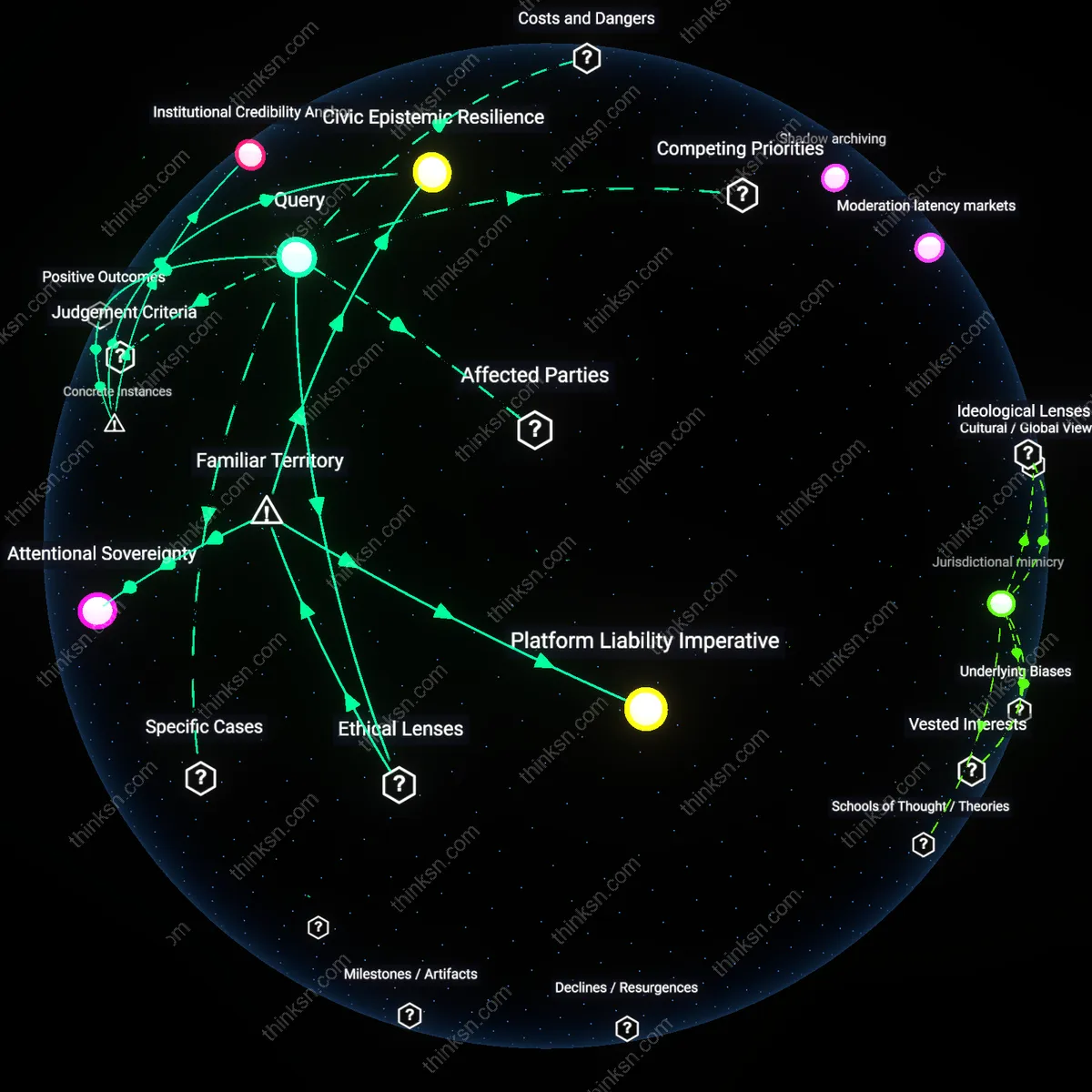 Analysis: Explore the causal links and hidden assumptions behind forcing platforms to tackle lies or boost competing media — map the reasoning chains interactively.