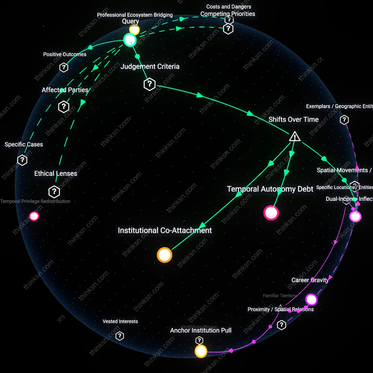 Analysis: Explore how career changes impact spouse’s job security in high-earning fields — unpack causal links and hidden assumptions interactively.