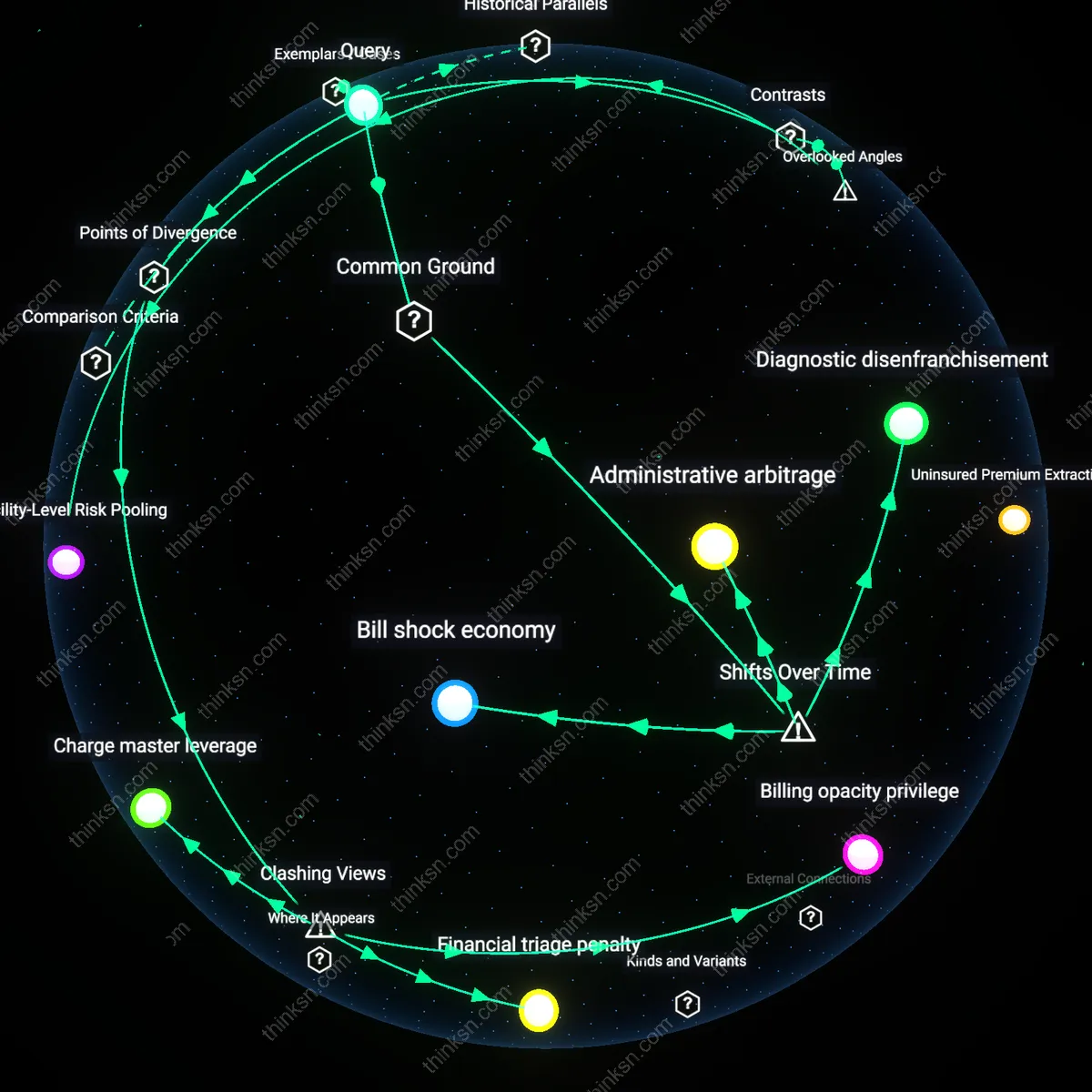 Analysis: Explore the causal links and hidden costs behind price opacity in medical imaging for uninsured patients — unpack the impacts interactively.