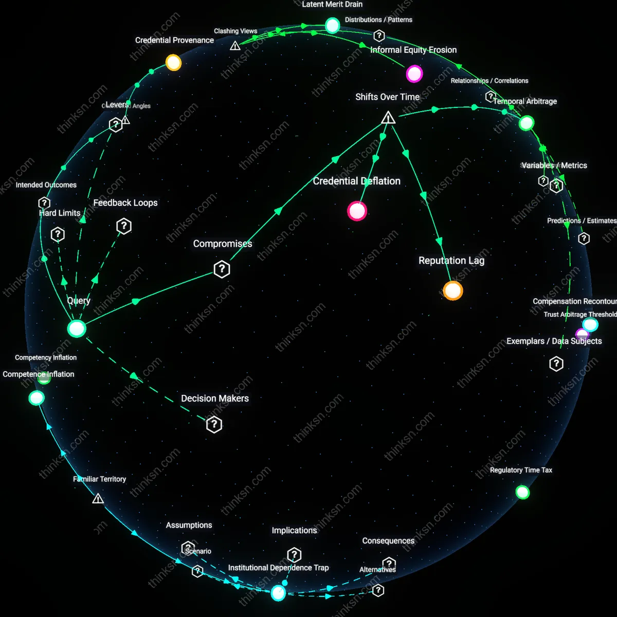 Analysis: Explore the complex decision to reskill or preserve reputation in an automated industry — trace causal links and unpack hidden assumptions interactively.