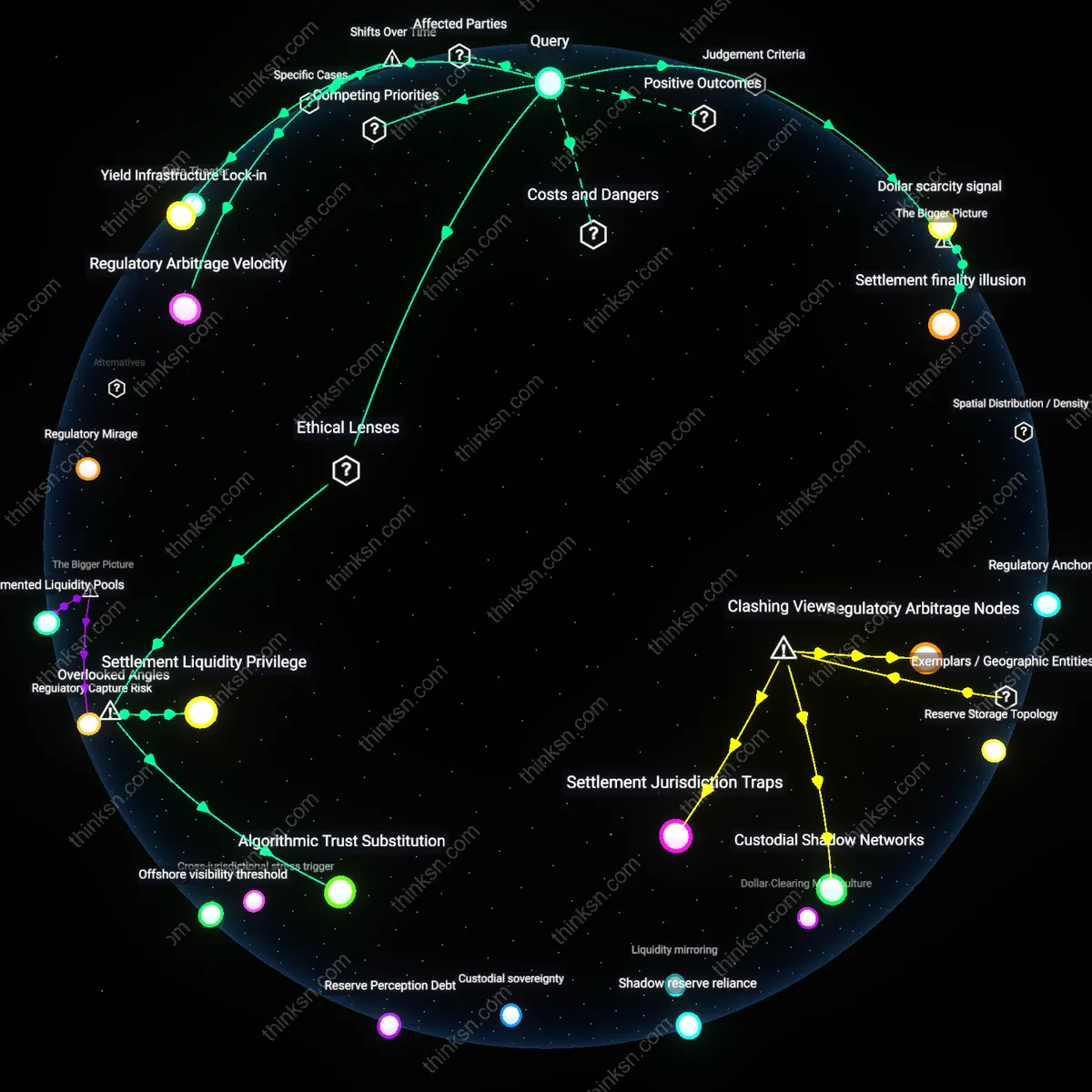 Analysis: Explore the regulatory and economic factors affecting stablecoins as inflation hedges — unpack the risks and assumptions in 3D.