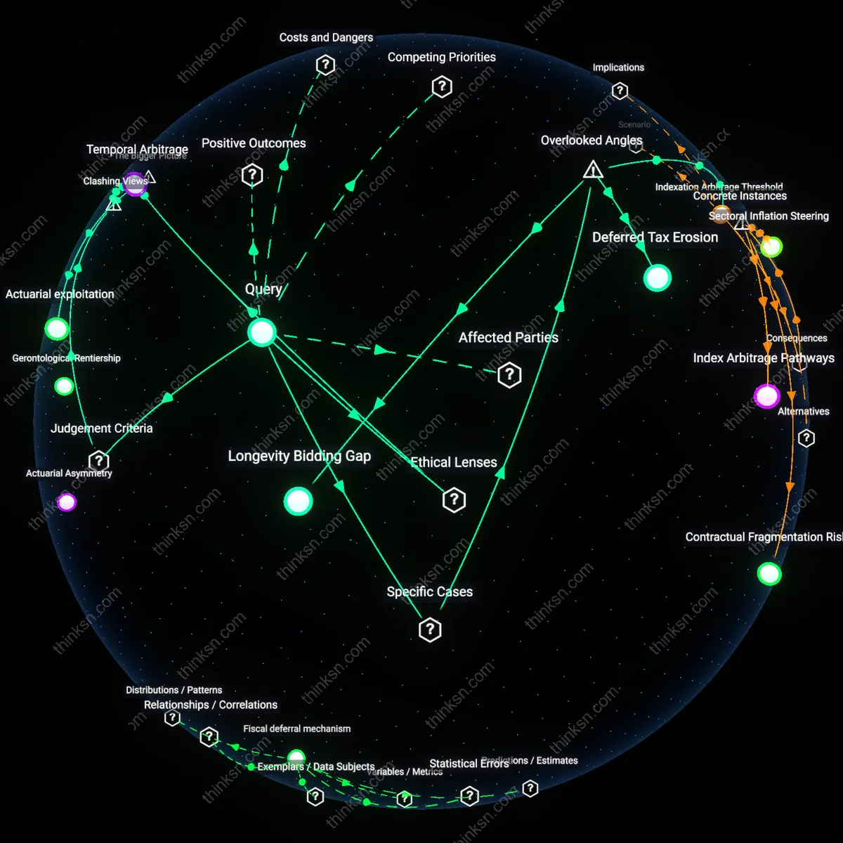 Analysis: Explore the risks and rewards of annuities for 60-year-olds — unpack hidden assumptions and trace causal links in an interactive 3D graph.