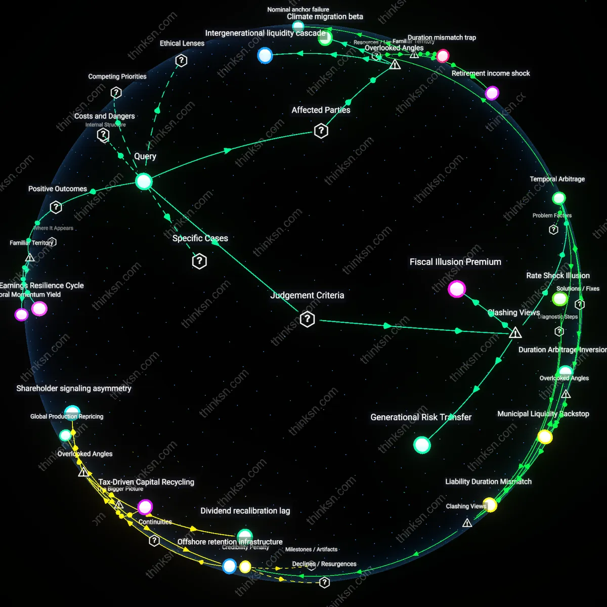 Analysis: Explore the risk of cyclical bets in inflation proofing retirement — trace and unpack the reasoning chains behind financial strategies interactively.