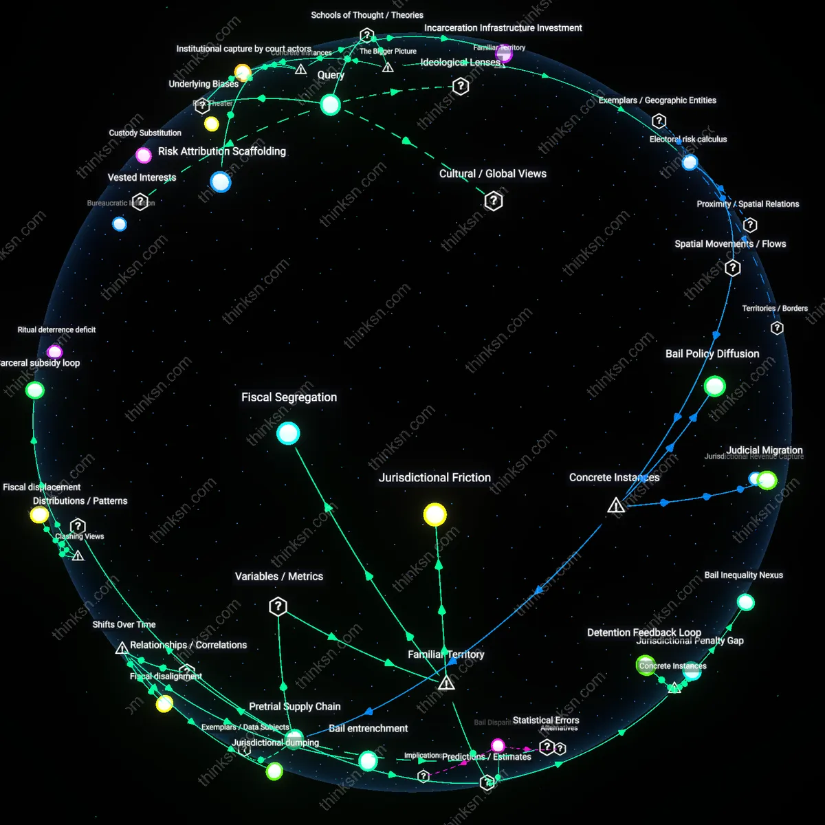 Analysis: Explore the reasoning behind policymakers defending cash bail despite no crime rise — map and unpack underlying concepts and assumptions interactively.