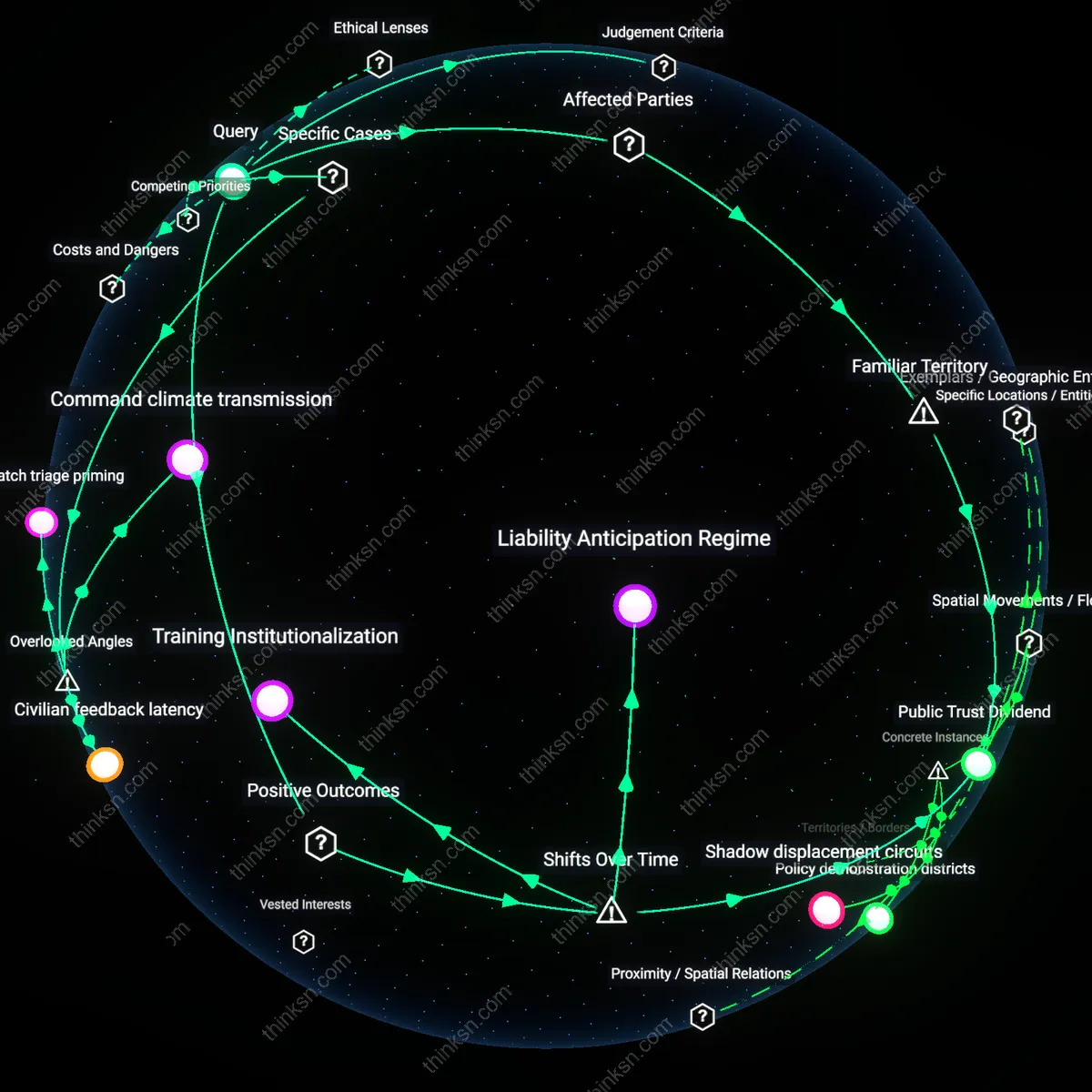 Interactive semantic network: What does the correlation between increased police training on de‑escalation and modest drops in use‑of‑force incidents suggest about the cost‑effectiveness of such programs?