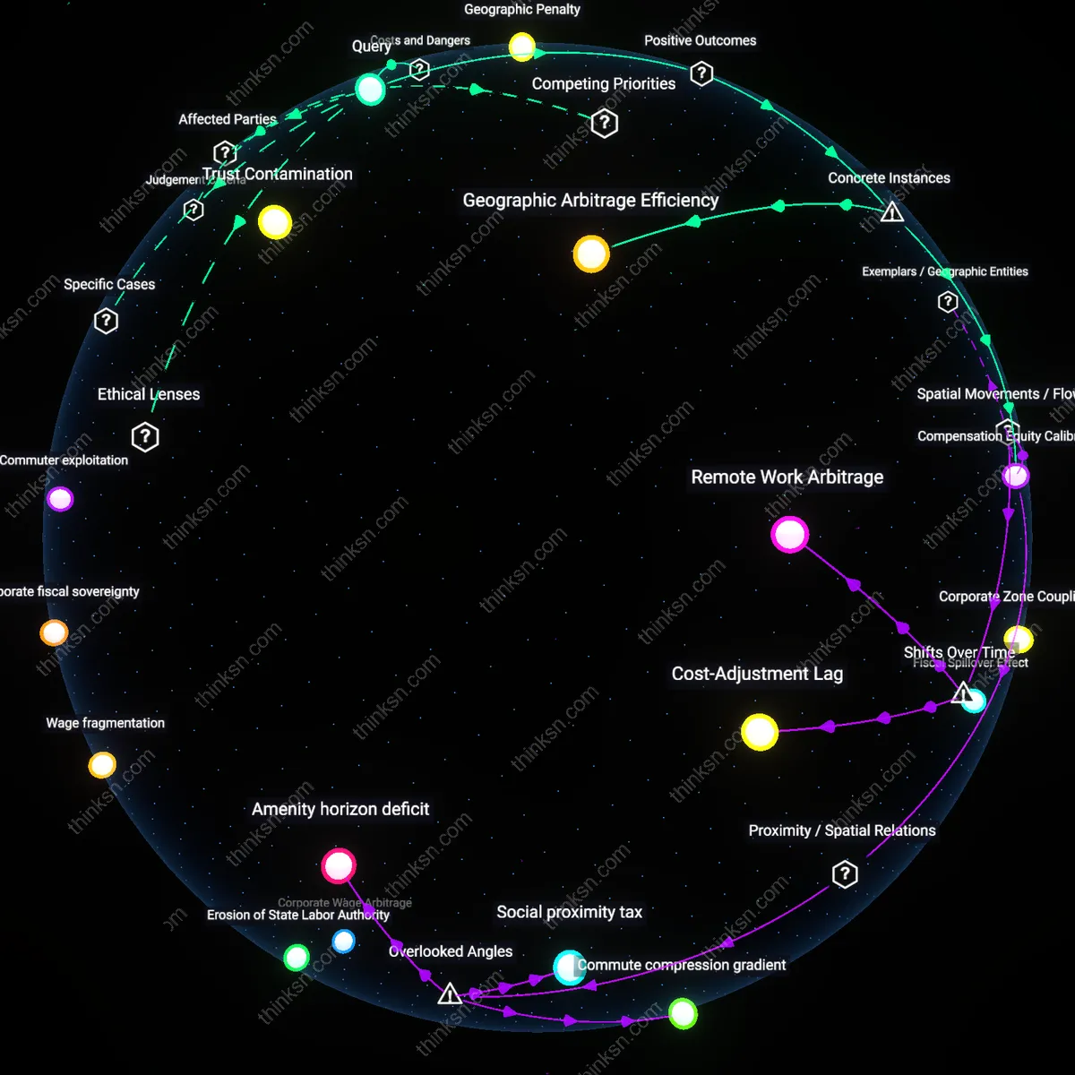 Analysis: Explore the ethical dimensions of reduced pay for relocating remote workers — map and trace the reasoning chains behind this practice interactively.