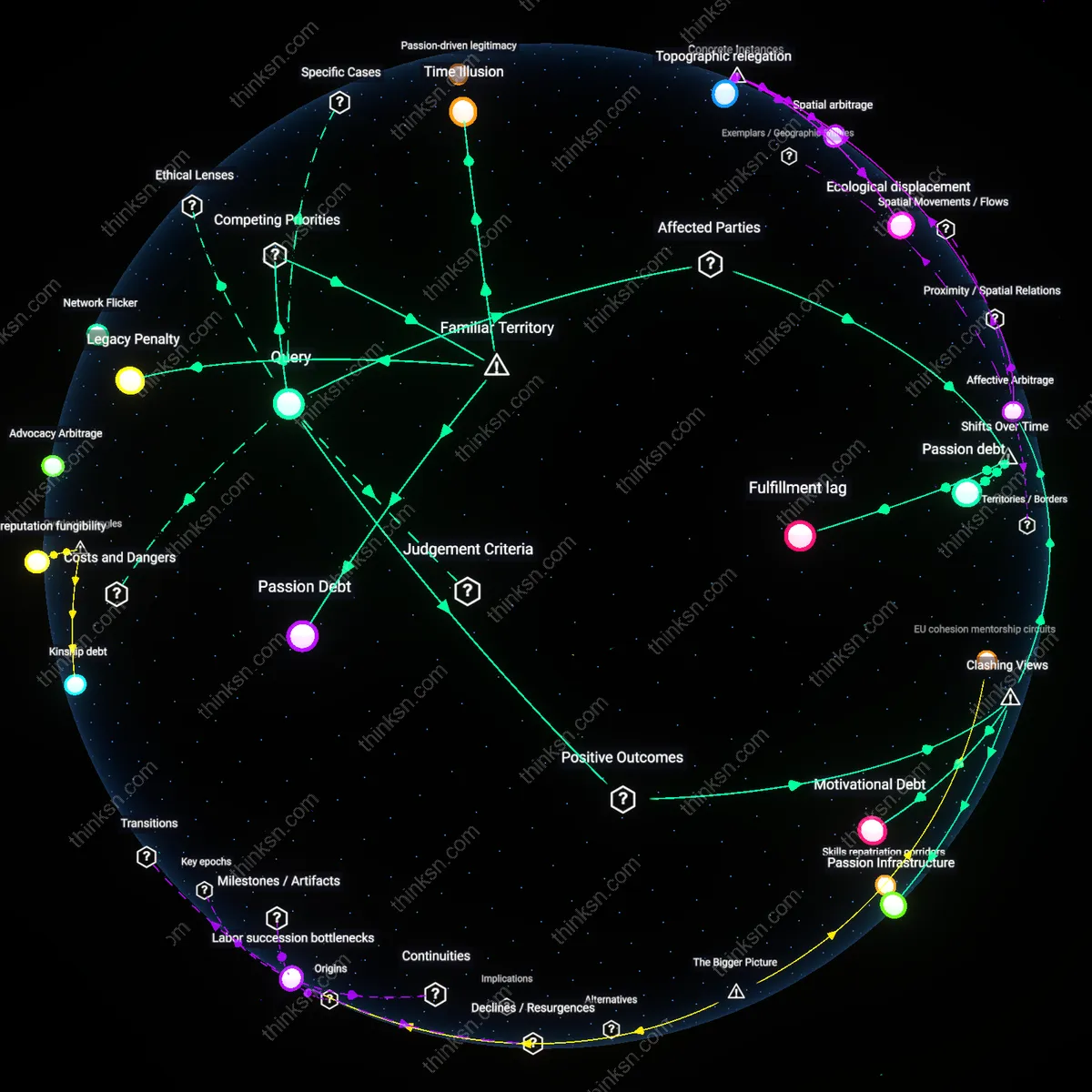 Interactive semantic network: Is the conventional wisdom that “following your passion” leads to fulfillment accurate for mid‑career professionals, or does it mask hidden opportunity costs that only become evident later?