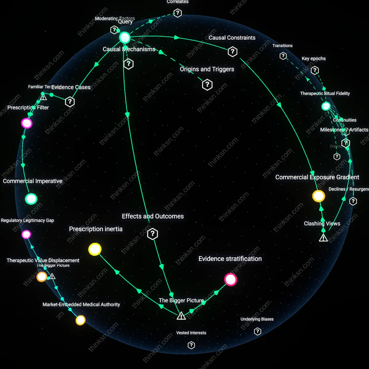 Interactive semantic network: How should a person interpret the significance of a “real‑world evidence” study that shows lower effectiveness for a drug compared to its pivotal trial results?