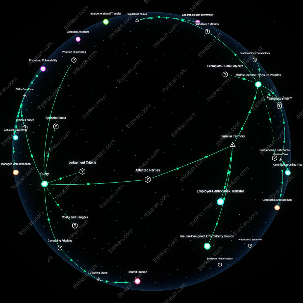 Analysis: Explore the interactive 3D graph tracing how high-deductible plans shift cost responsibility and reveal underlying power imbalances.