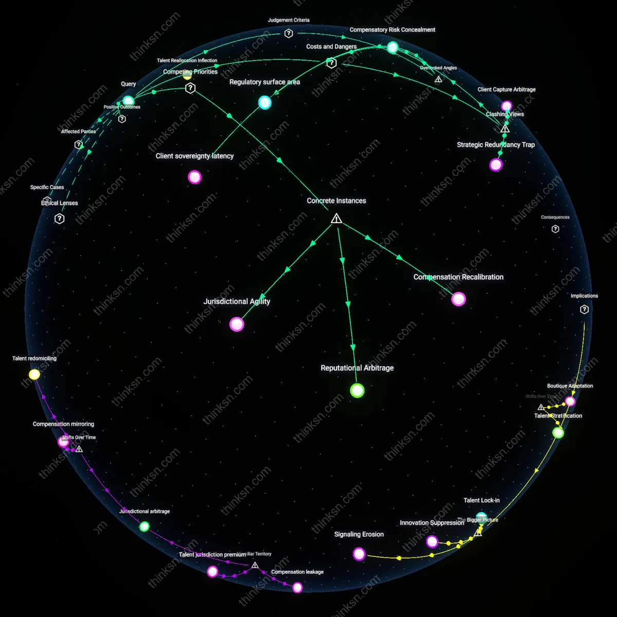 Analysis: Explore the risks and rewards of leaving big finance for a boutique firm — unpack hidden assumptions and trace causal links interactively.