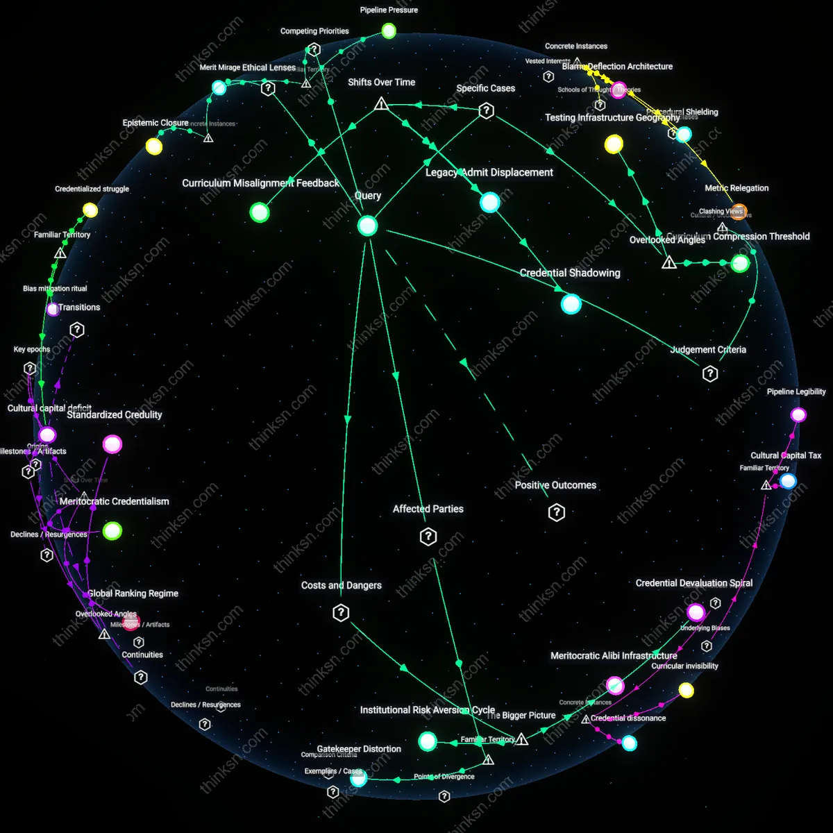 Analysis: Explore how standardized tests impact merit in underserved college degrees — unpack hidden assumptions and trace reasoning chains interactively.