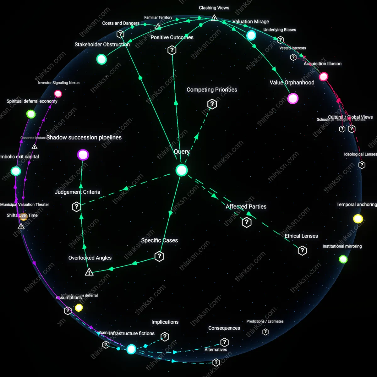 Analysis: Explore the nuanced risks and rewards of exit plans for niche B2B consultancy — unpack hidden assumptions and trace causal links interactively.