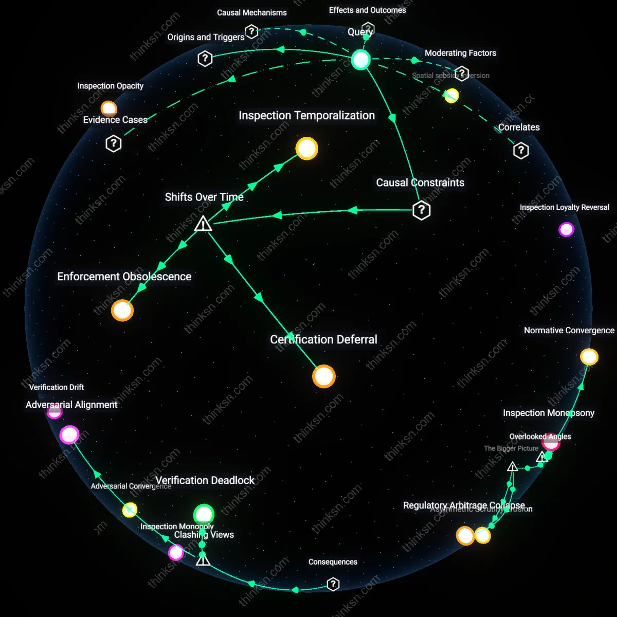 Interactive semantic network: Why do some municipalities outsource habitability inspections to private firms, and how does this arrangement impact a tenant’s ability to compel repairs?