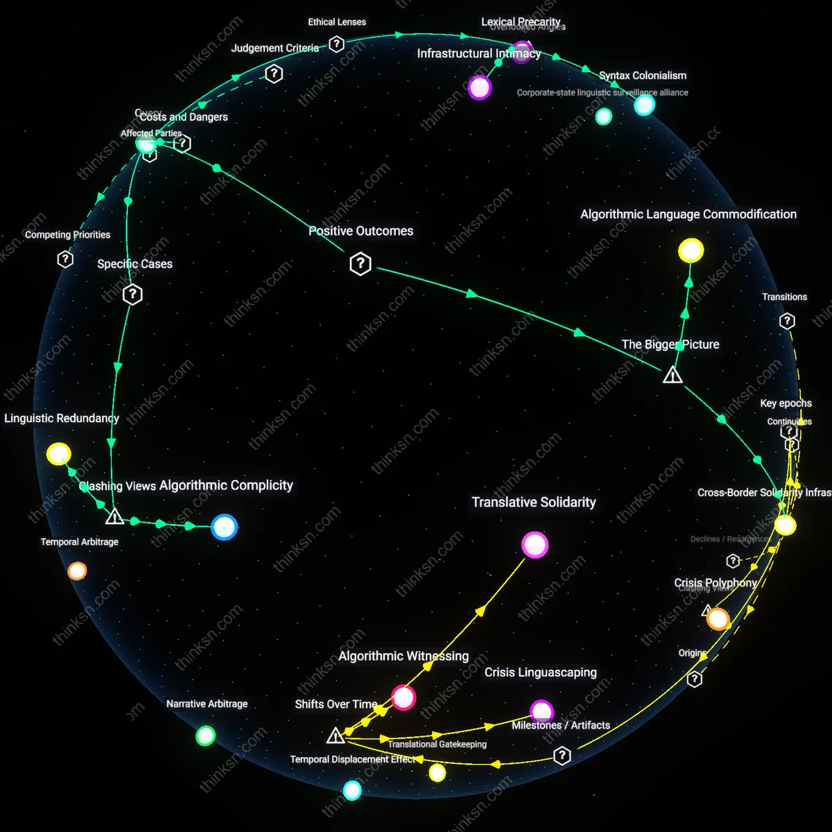 Analysis: Explore the real-time translation debate — map convenience versus surveillance risks, trace causal links, and unpack hidden assumptions interactively.