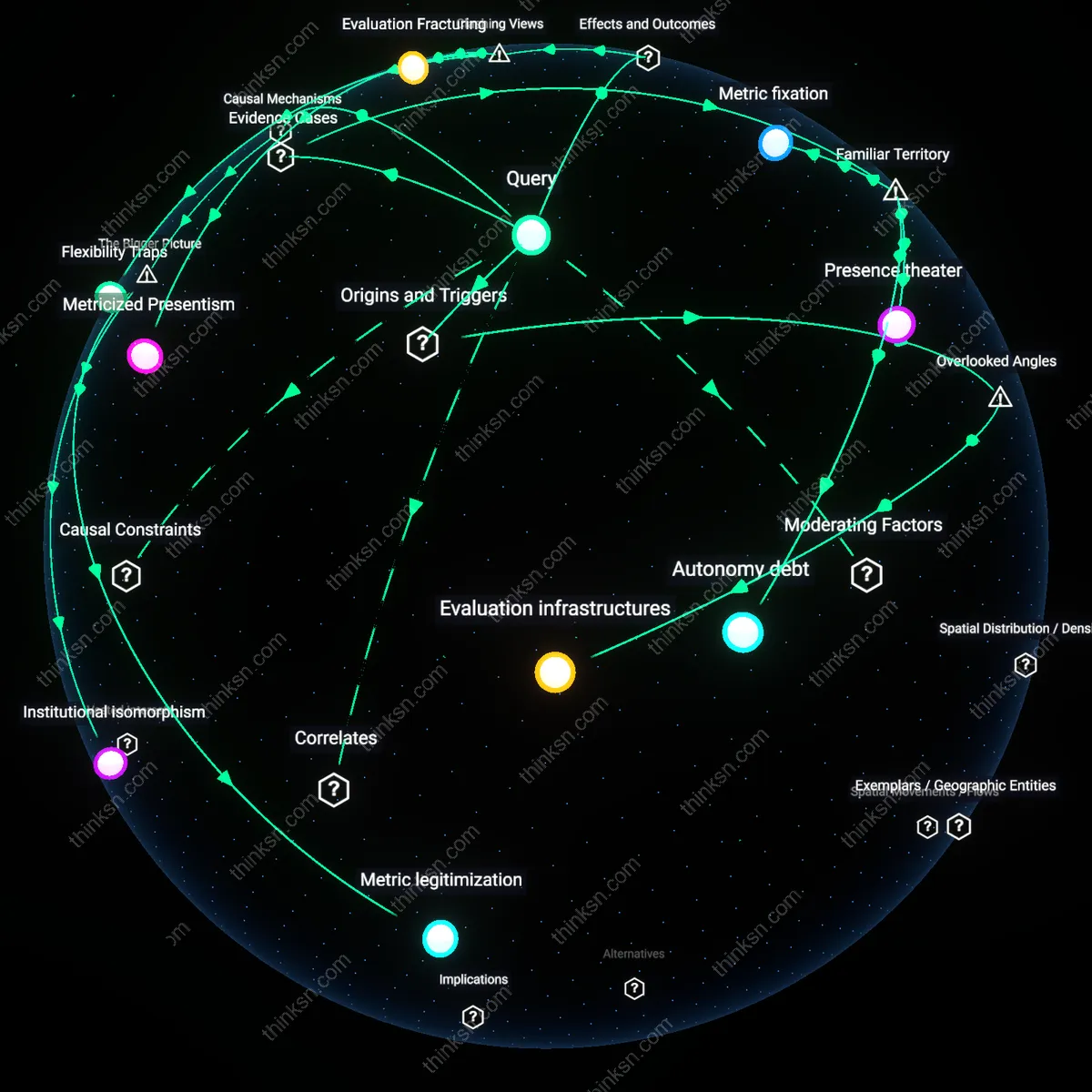 Analysis: Explore the analytical dimensions of flexibility vs productivity metrics — unpack their impacts on modern performance evaluation interactively.