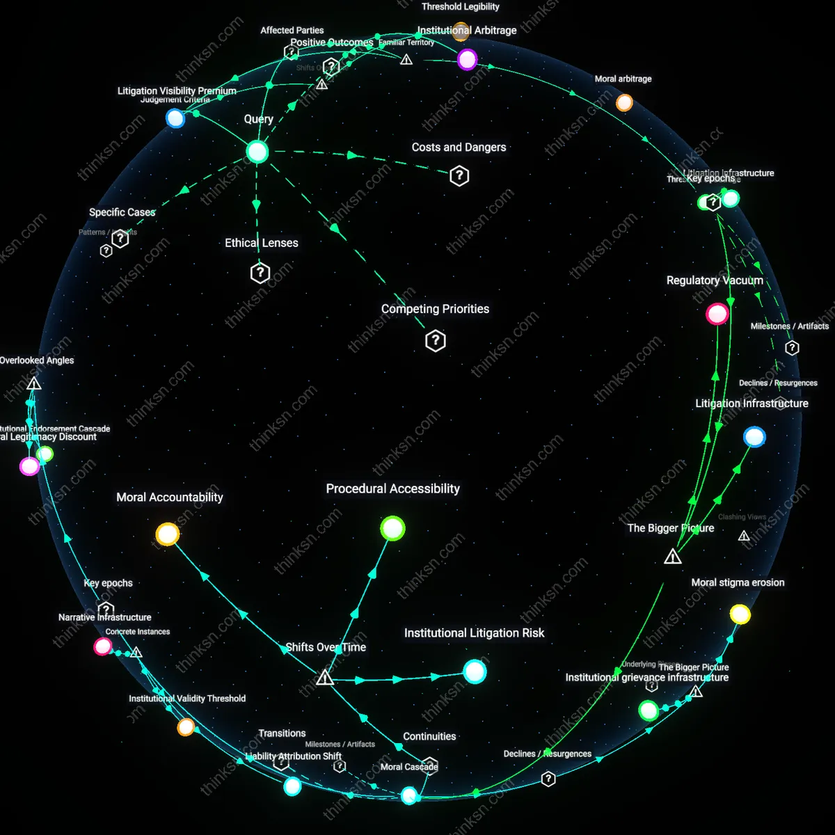 Analysis: Explore the threshold where financial loss outweighs class action costs — unpack consumer decisions and hidden assumptions interactively.