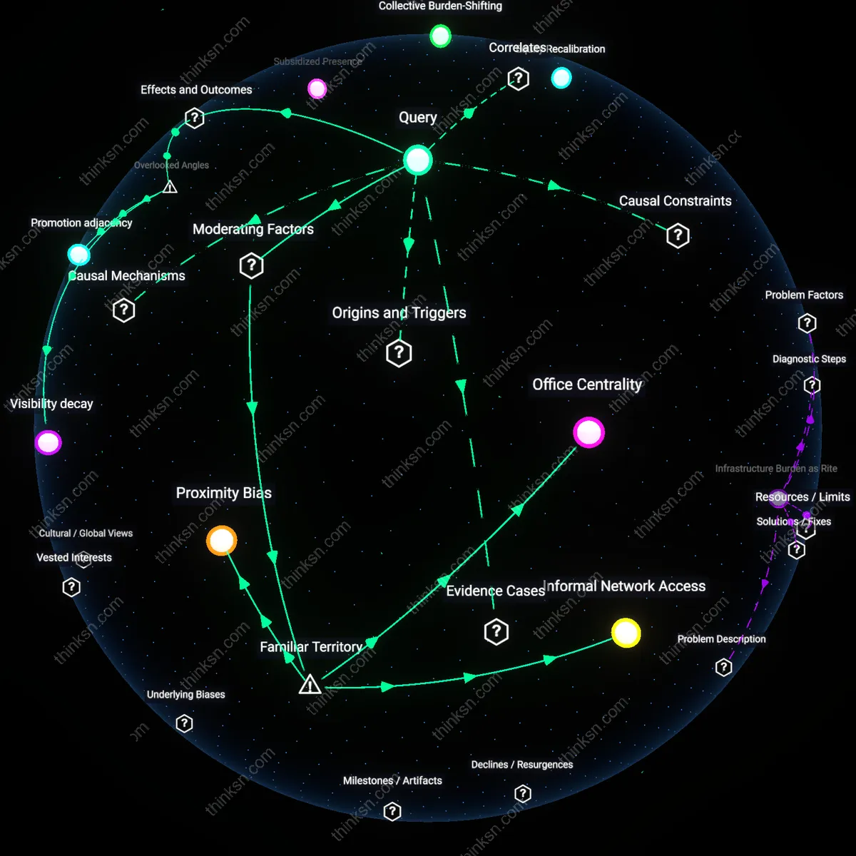 Analysis: Explore why remote work slows salary growth despite matching output — trace causal links and unpack hidden assumptions in interactive 3D graphs.