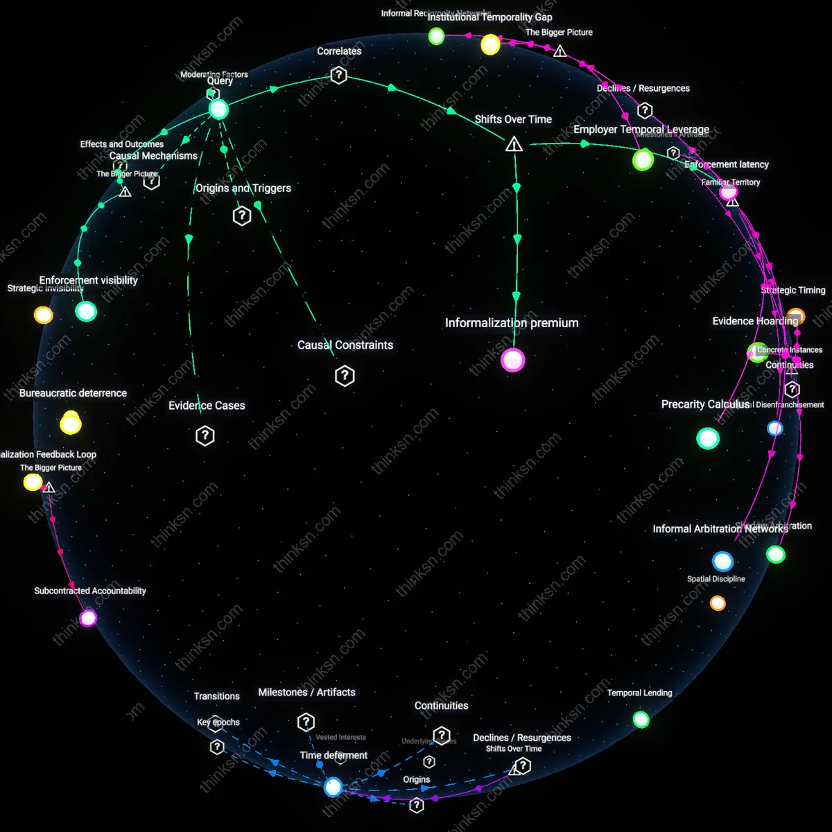 Analysis: Explore the complexities of reporting overtime with Labor Board budgets — unpack hidden assumptions and trace causal links interactively.