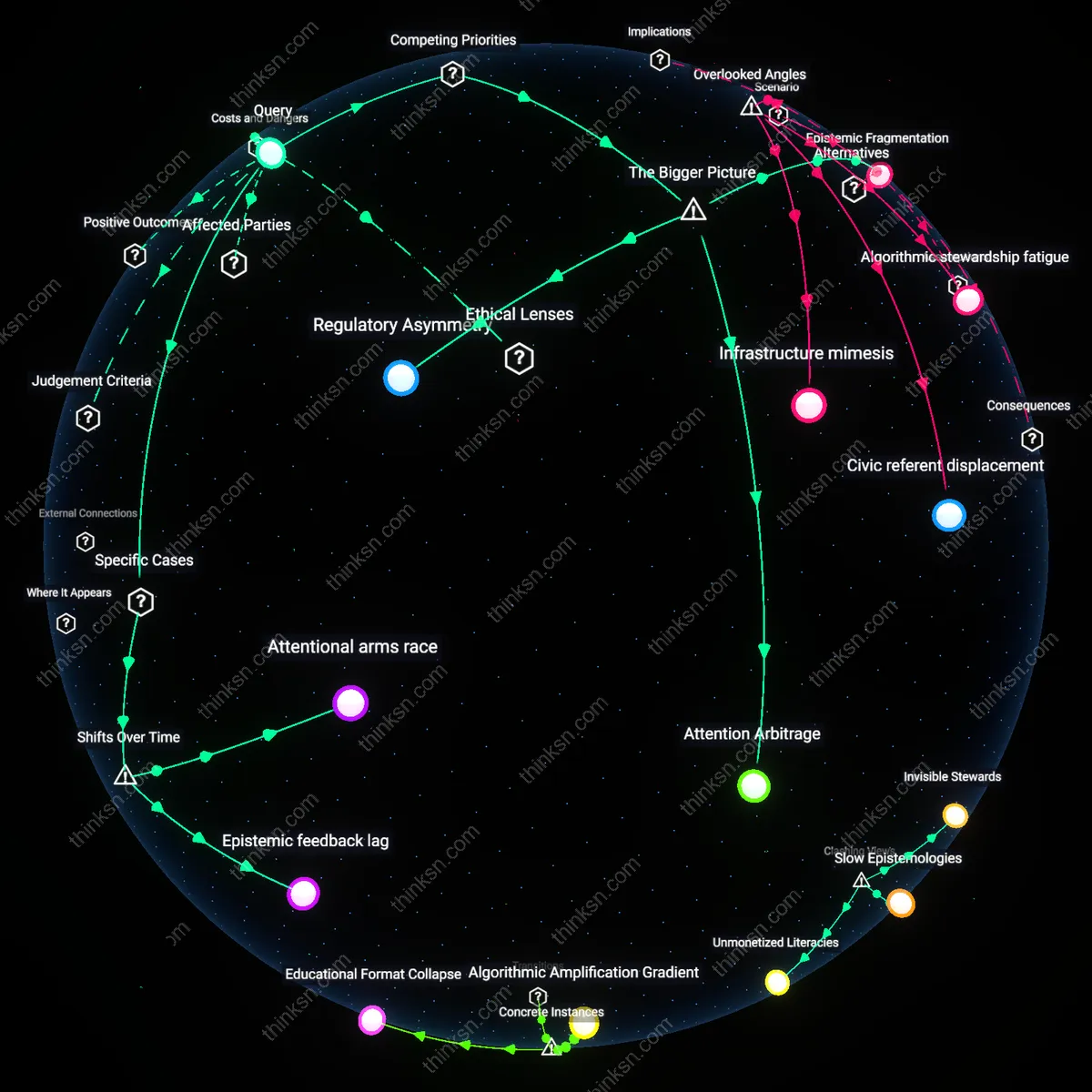 Interactive semantic network: When YouTube’s recommendation engine pushes sensationalist content, should regulators intervene on the basis of documented harms, even if the evidence remains contested?