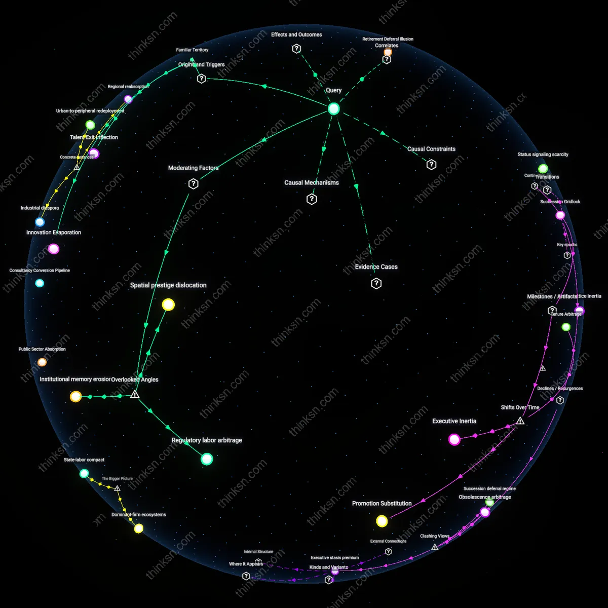 Analysis: Explore the causal links and hidden assumptions behind stalled promotions — unpack why your industry may be fading interactively.