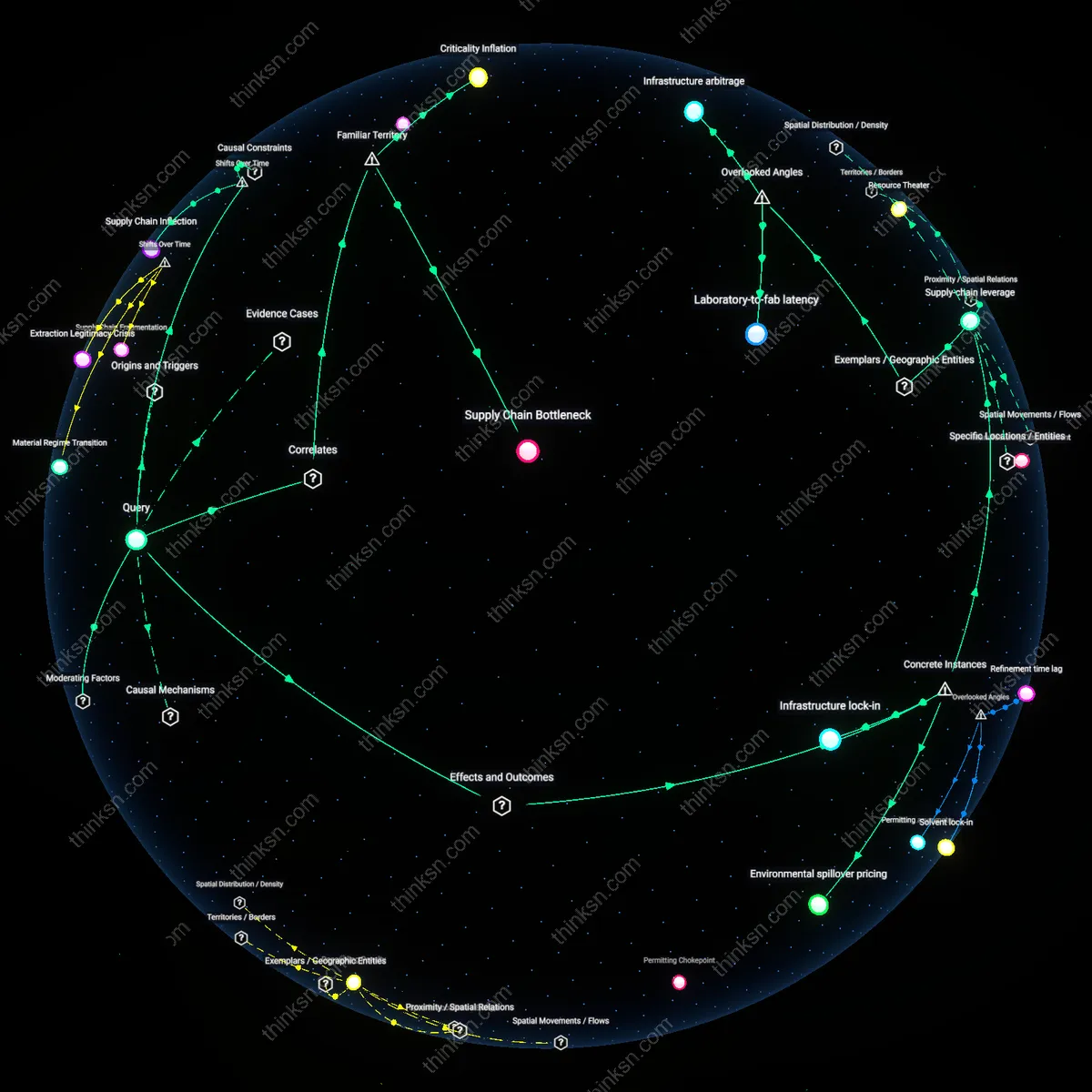 Analysis: Explore the geopolitical risks of rare-earth monopolies for electric vehicle batteries — trace causal links and unpack hidden assumptions interactively.