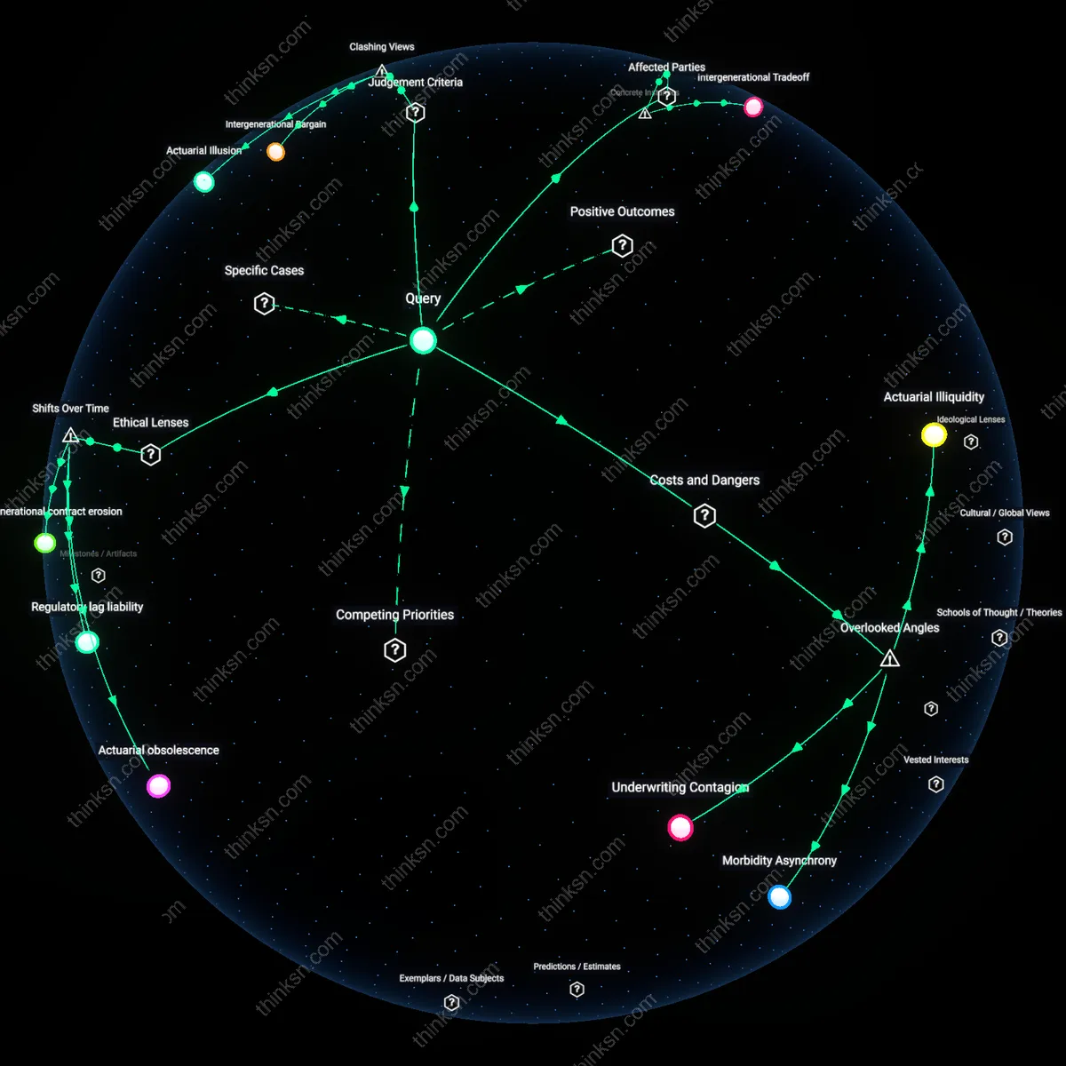 Analysis: Explore the complex factors influencing long-term care insurance costs — unpack when expenses outweigh benefits through interactive 3D mapping.